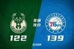 🏀76人送雄鹿3连败 乔治9记三分 恩比德29+9 特纳赛季新高31分